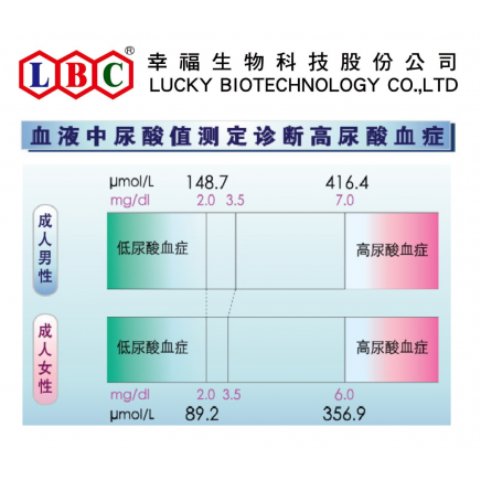 血 高 症 尿酸